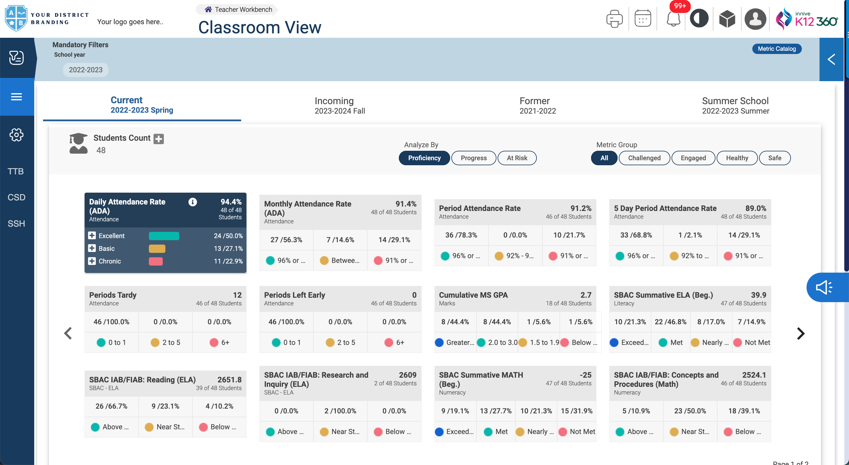 Whole Child Analytics Classroom View - role-based teacher analytics