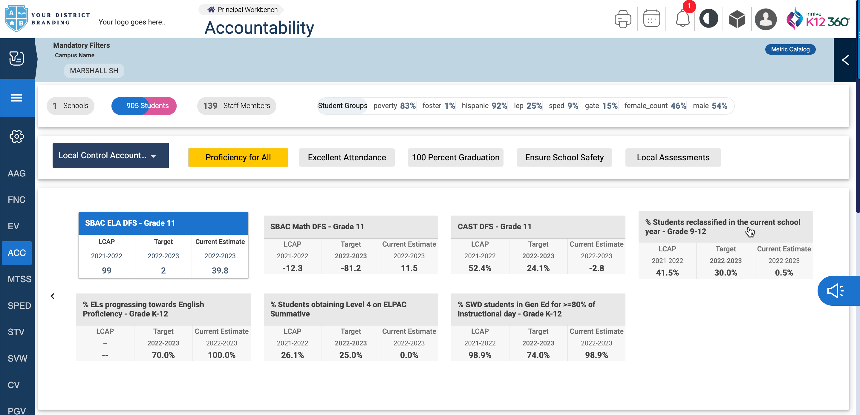 Whole Child Analytics Accountability Dashboard with state level and LCAP data