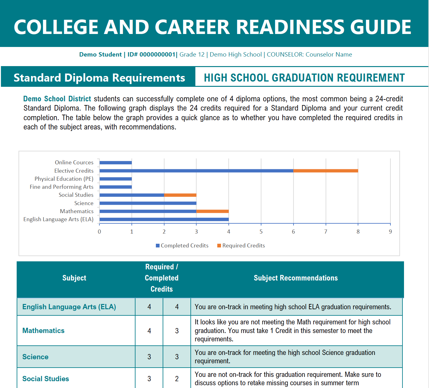 screenshot of the college and career readiness guide add-on for whole child analytics