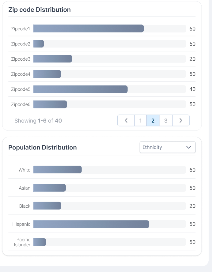 Screenshot from the Enrollment Dashboard by Innive showing student distribution across zip codes and population