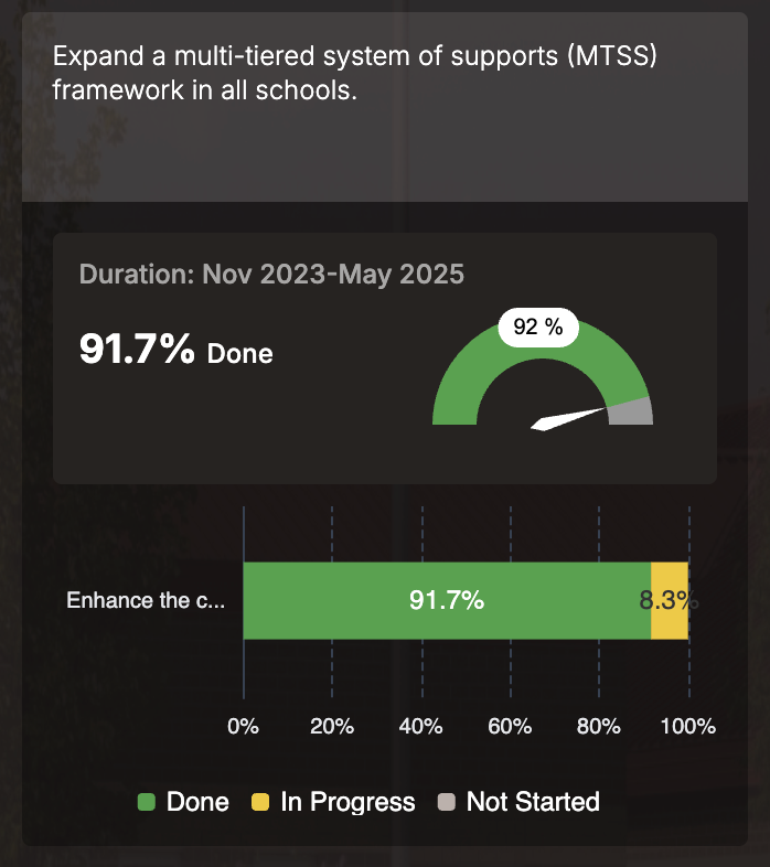 Communicate to the community around district initiatives on the Open Data Dashboard