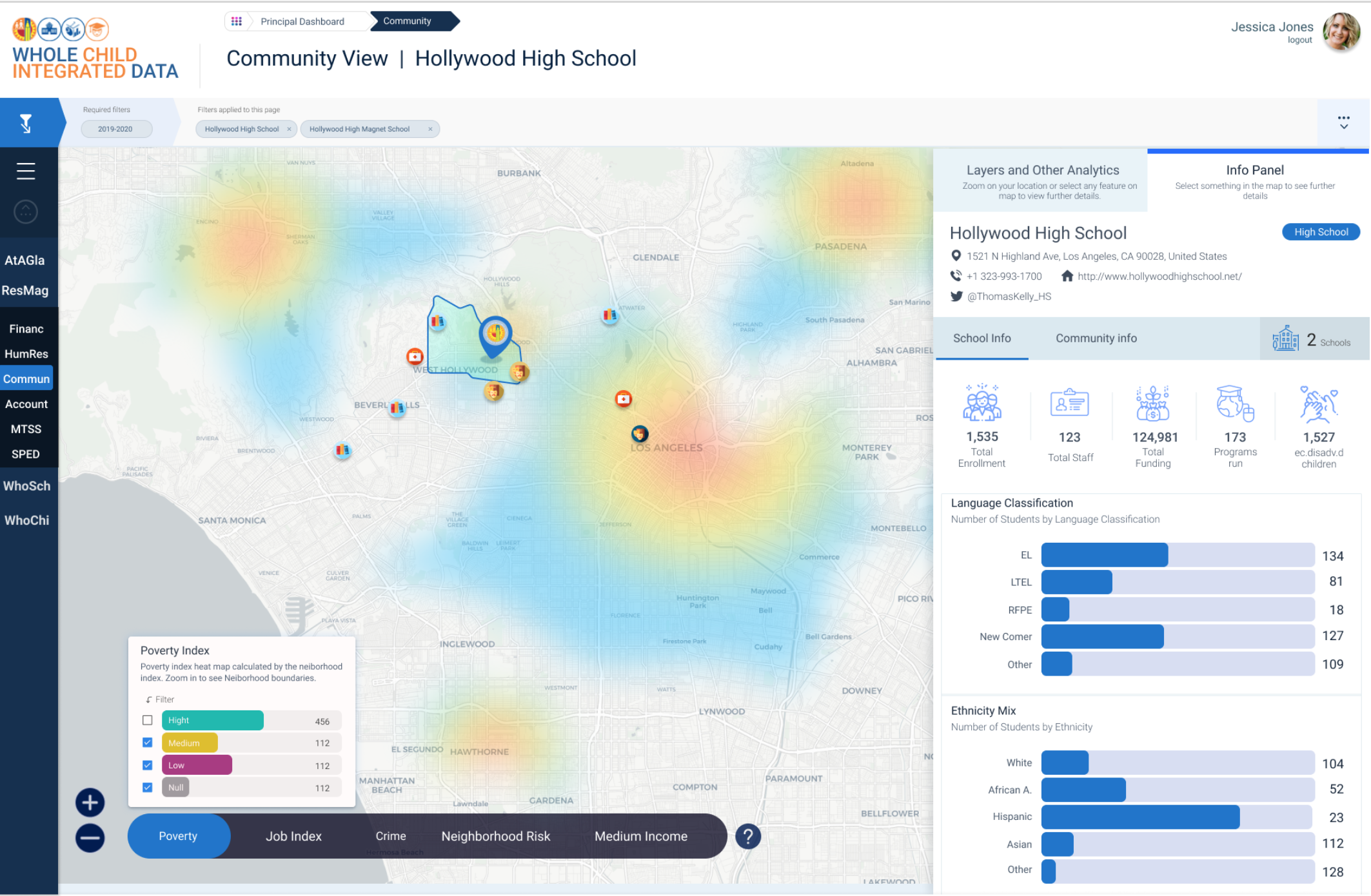 Customized Community Schools Dashboards and Analytics