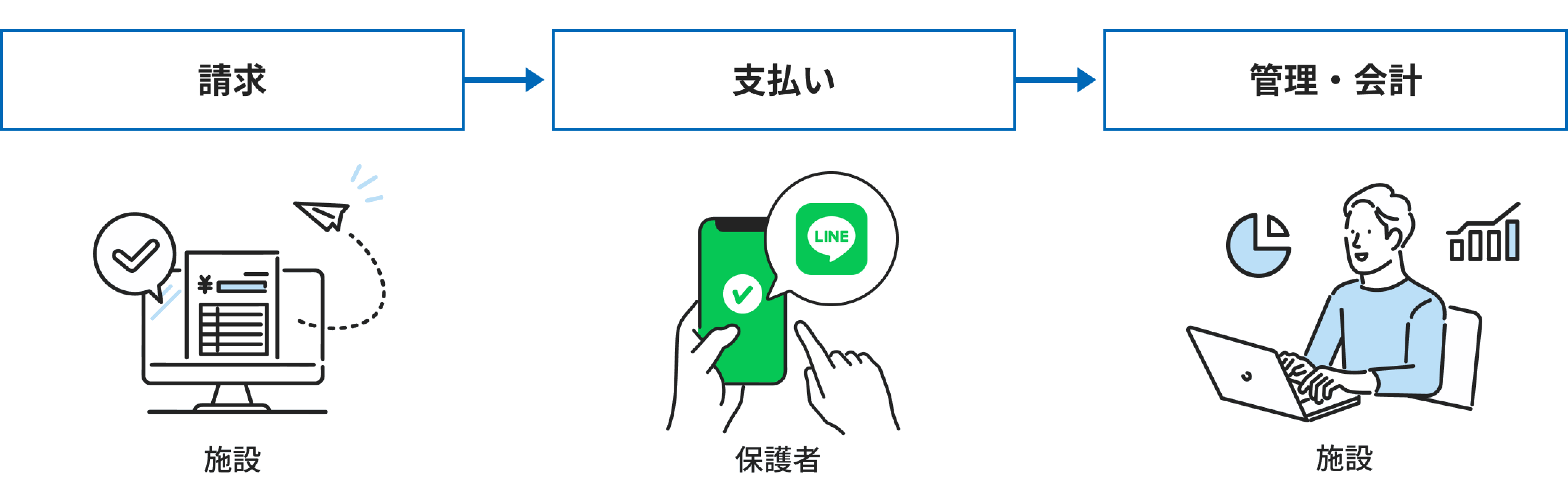 集金の流れ