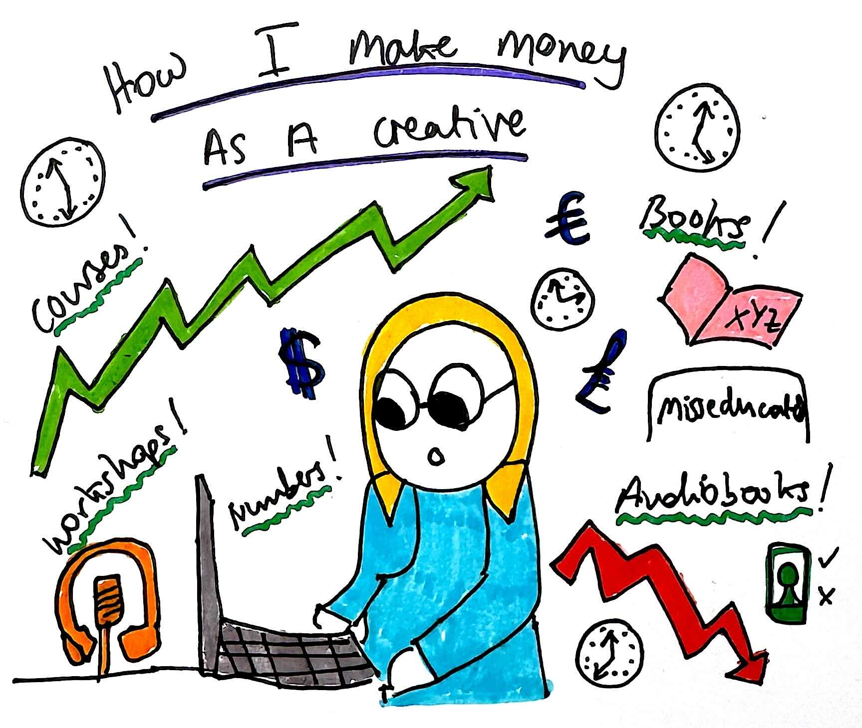 How I Make Money As A Creative