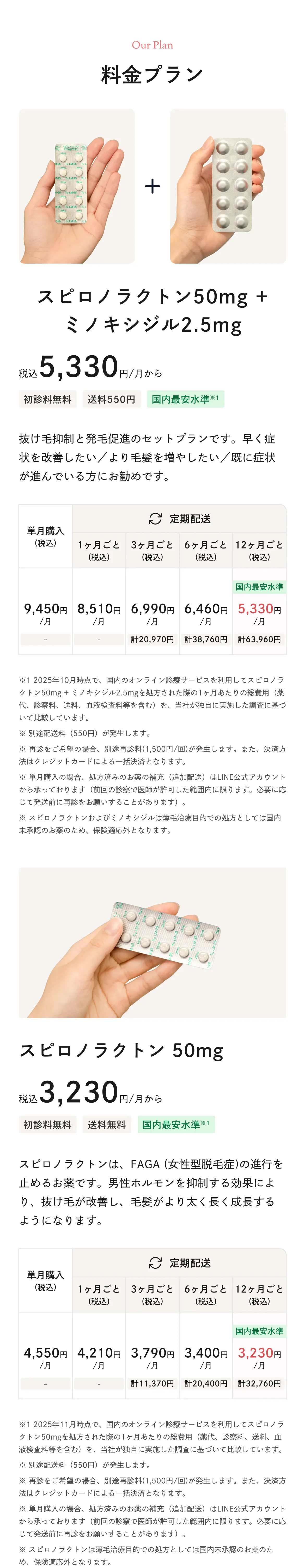 スピロノラクトン・ミノキシジルのセットと単剤の料金プラン