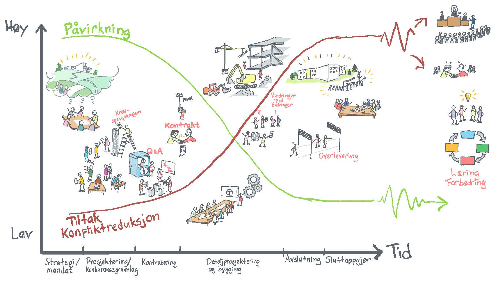 NÅR OG HVORDAN HAR DU STØRST PÅVIRKNINGSMULIGHET FOR Å UNNGÅ KONFLIKT