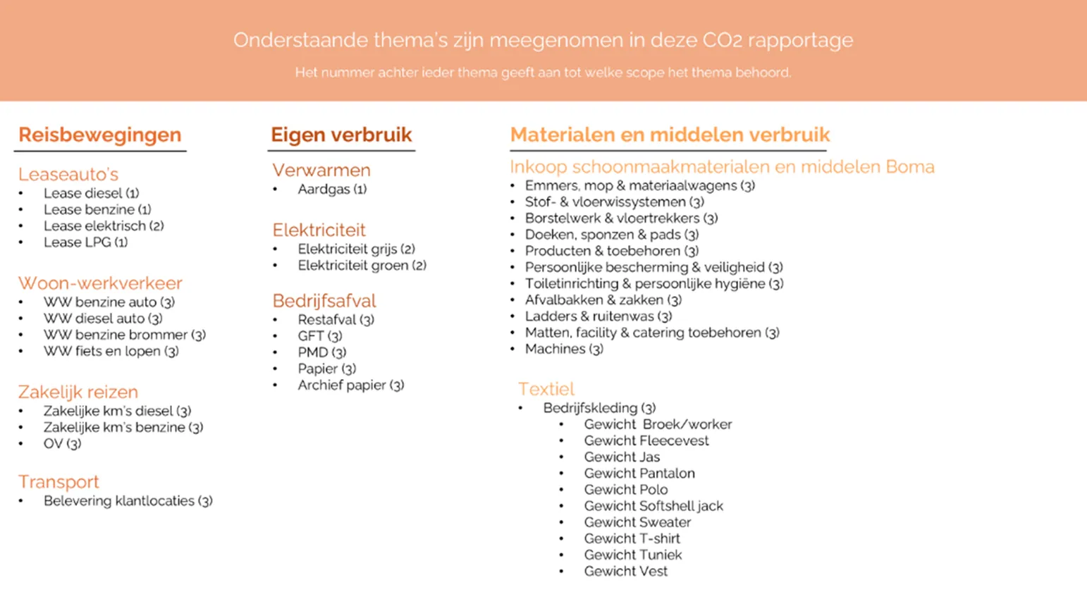 duurazamheids thema's