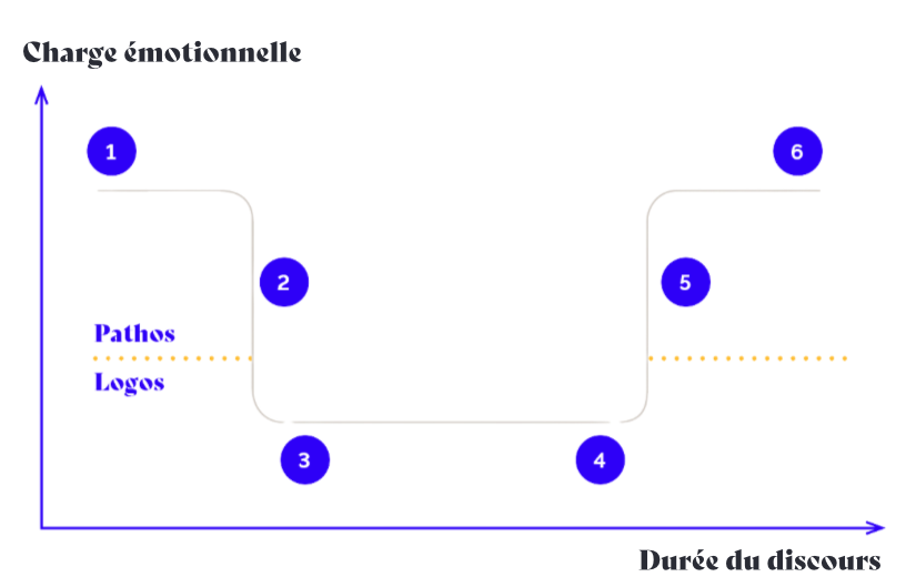 Structure en U parle avec Panache