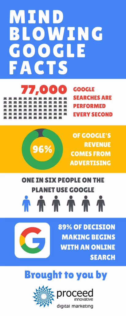Google search query facts