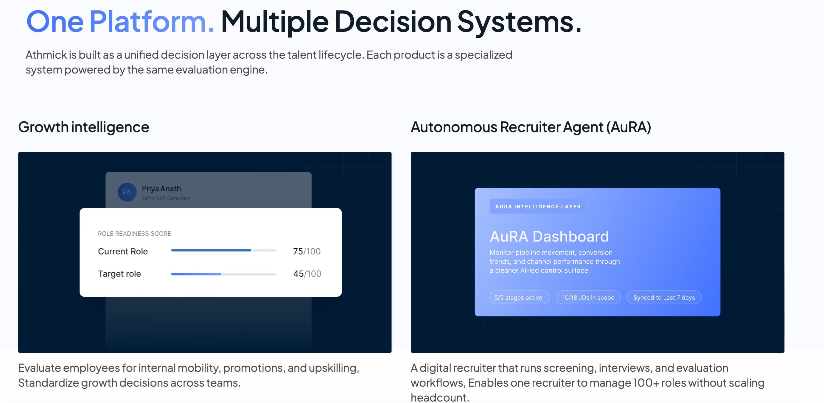 Athmick platform showing two products: Growth Intelligence with a role readiness score UI, and Autonomous Recruiter Agent (AuRA) with a pipeline dashboard.