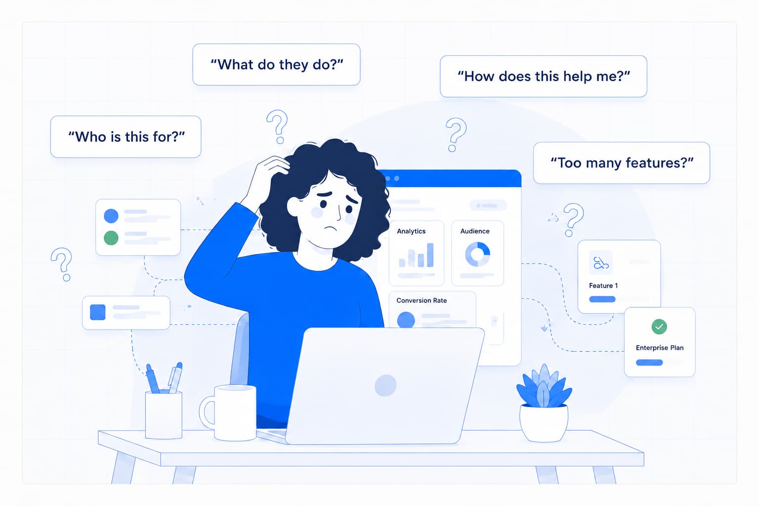 Illustration of a confused person at a laptop surrounded by visitor questions like 'Who is this for?' and 'What do they do?', representing unclear SaaS website messaging.