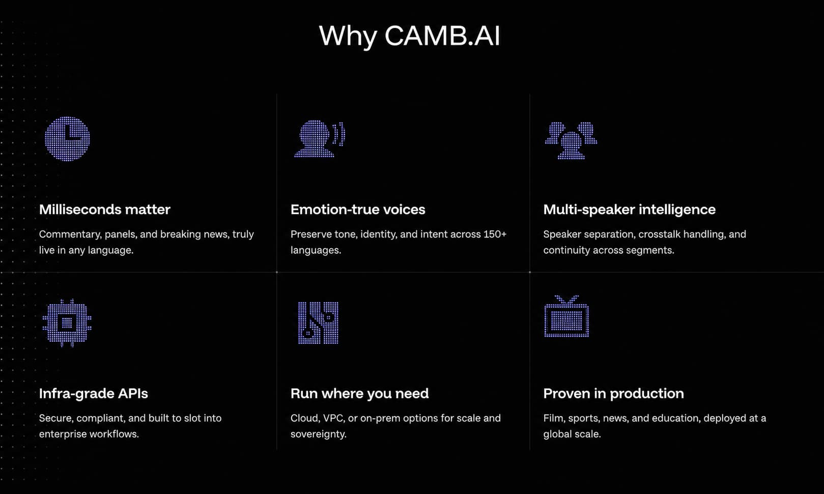 CAMB.AI webpage showing a section titled ‘Why use CAMB.AI’ explaining its AI voice and translation features