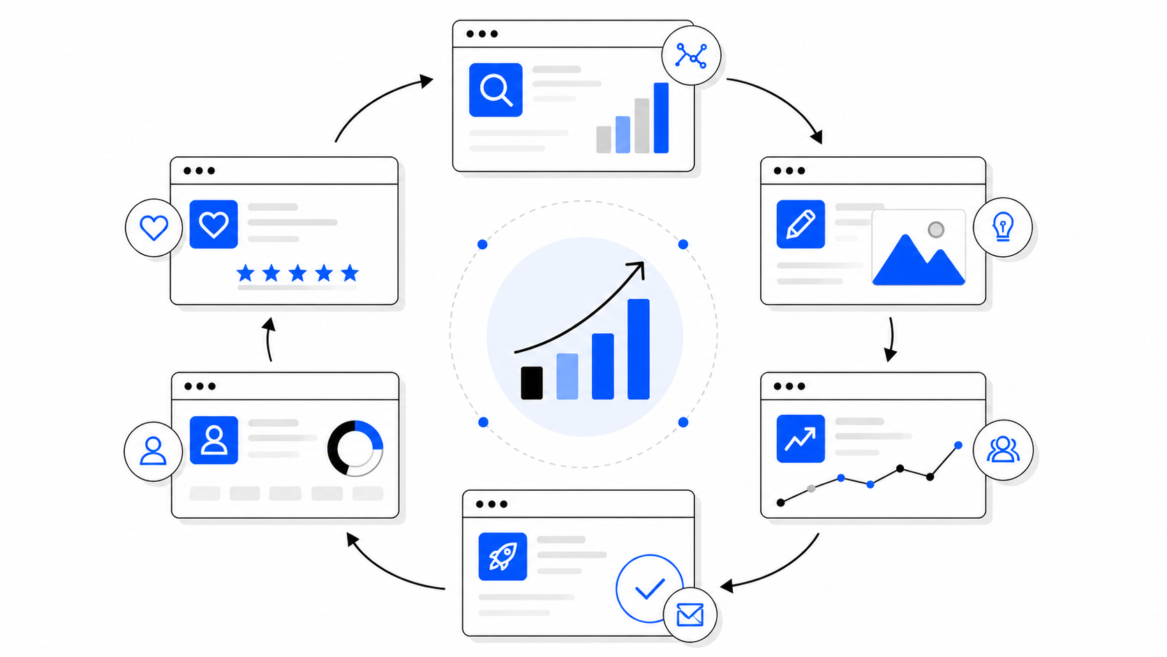 Illustration of a SaaS digital marketing workflow highlighting SEO, content, website optimization, analytics, conversions, and B2B growth.