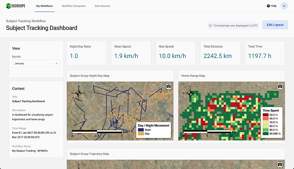 Screenshot of the Ecoscope subject tracking dashboard.