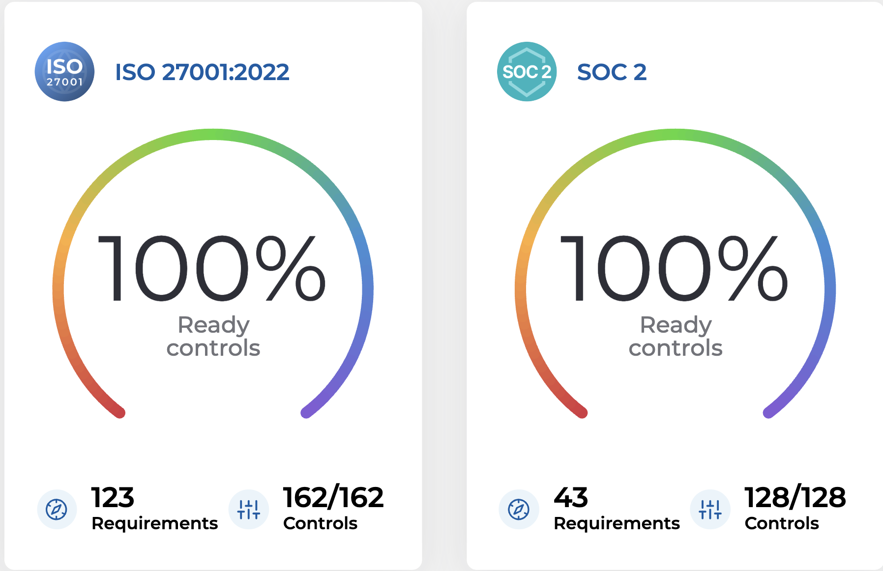 Drata monitoring results - realtime