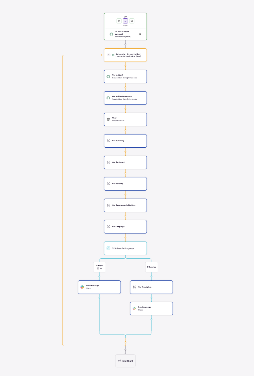 Pre-built Connectors
