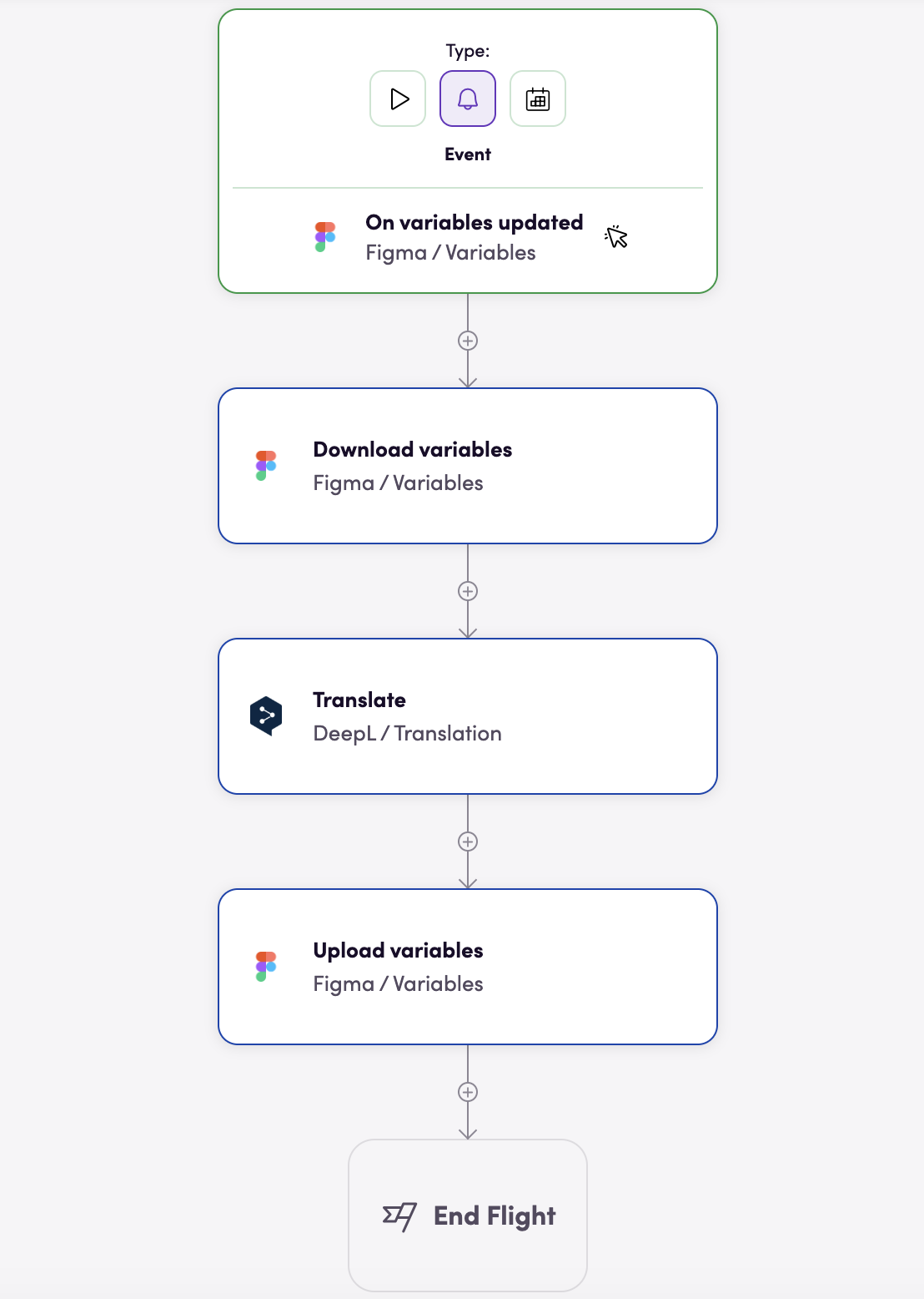 Blackbird workflow automation with ServiceNow and OpenAI