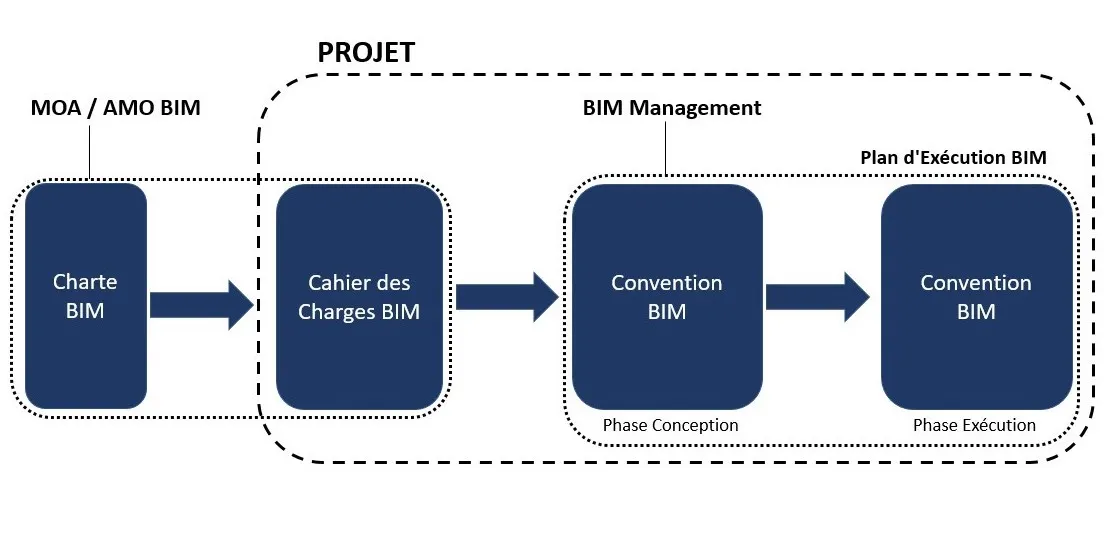schéma_documentation_BIM