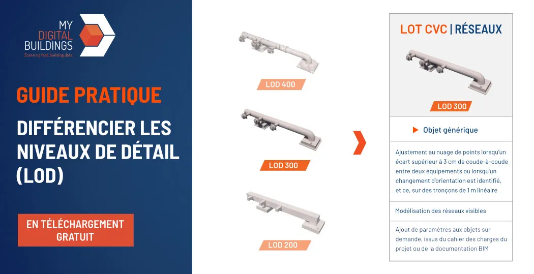 Guide pratique : Différencier les niveaux de détails (LOD)