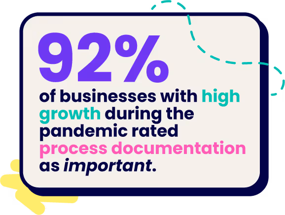 92% of businesses with high growth during the pandemic rated process documentation as important.