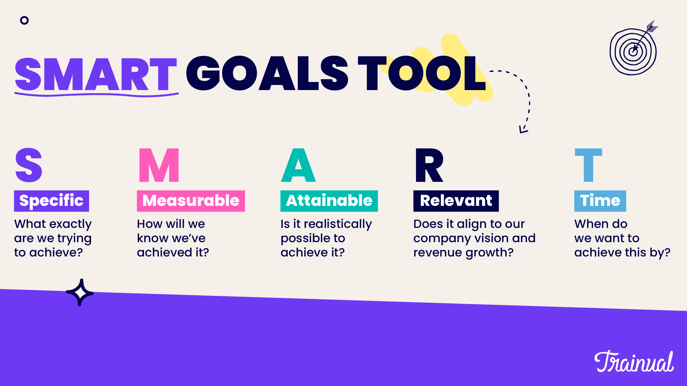 SMART goals tool
