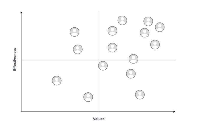 People Analyzer part of The People Planner Process worksheet example
