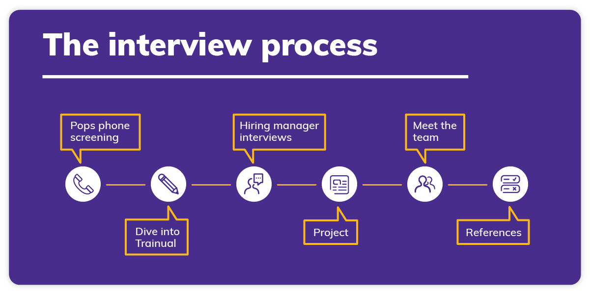 The interview process at Trainual