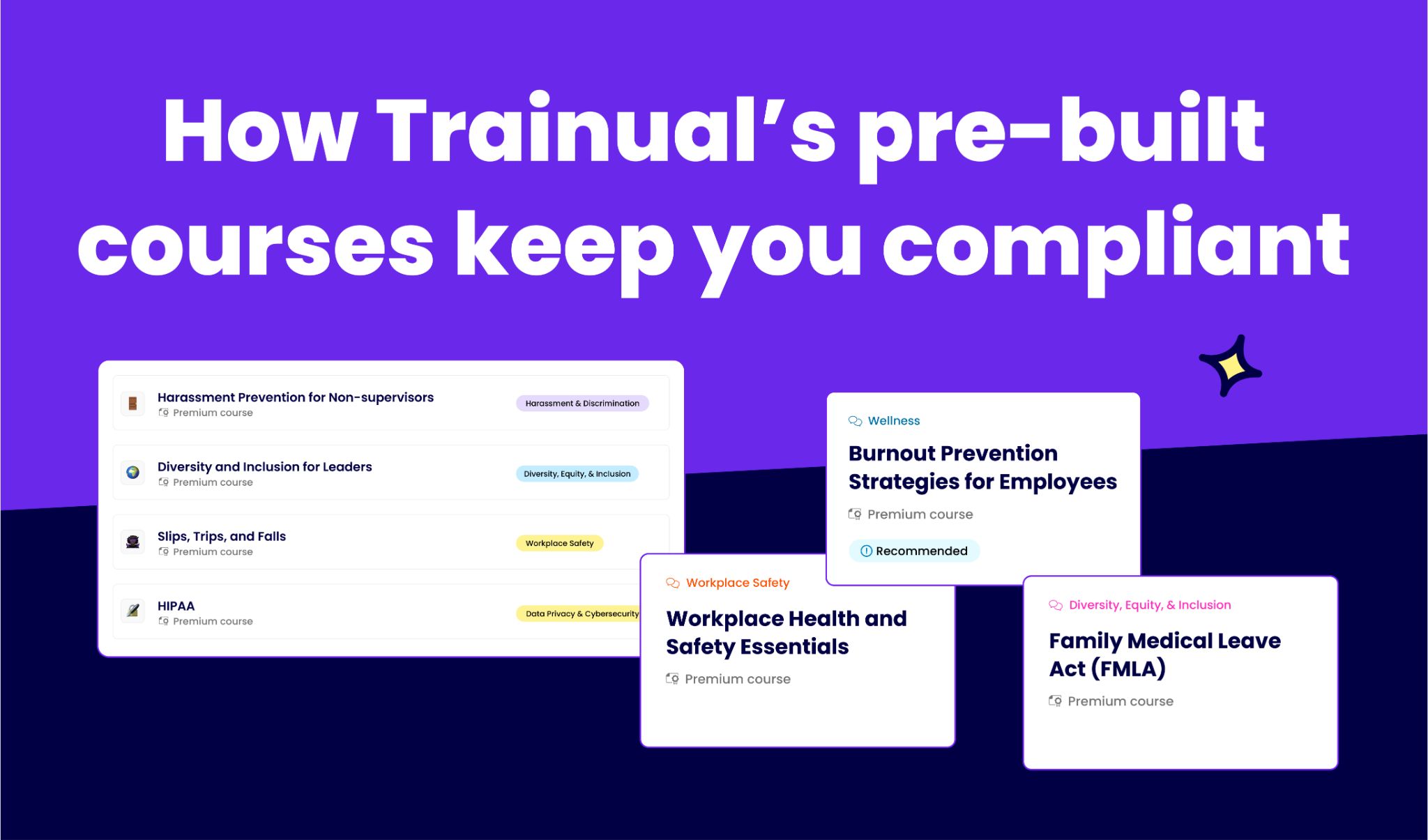 Trainual Courses