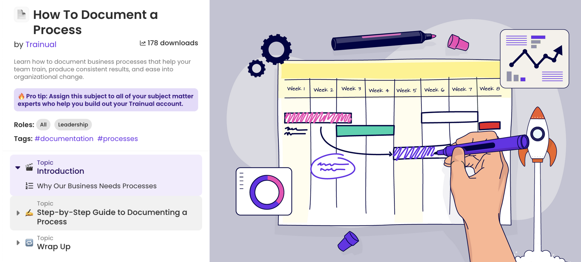 Trainual template How To Document a Process