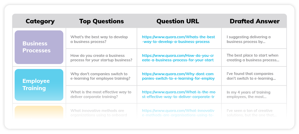 Trainual's Quora spreadsheet