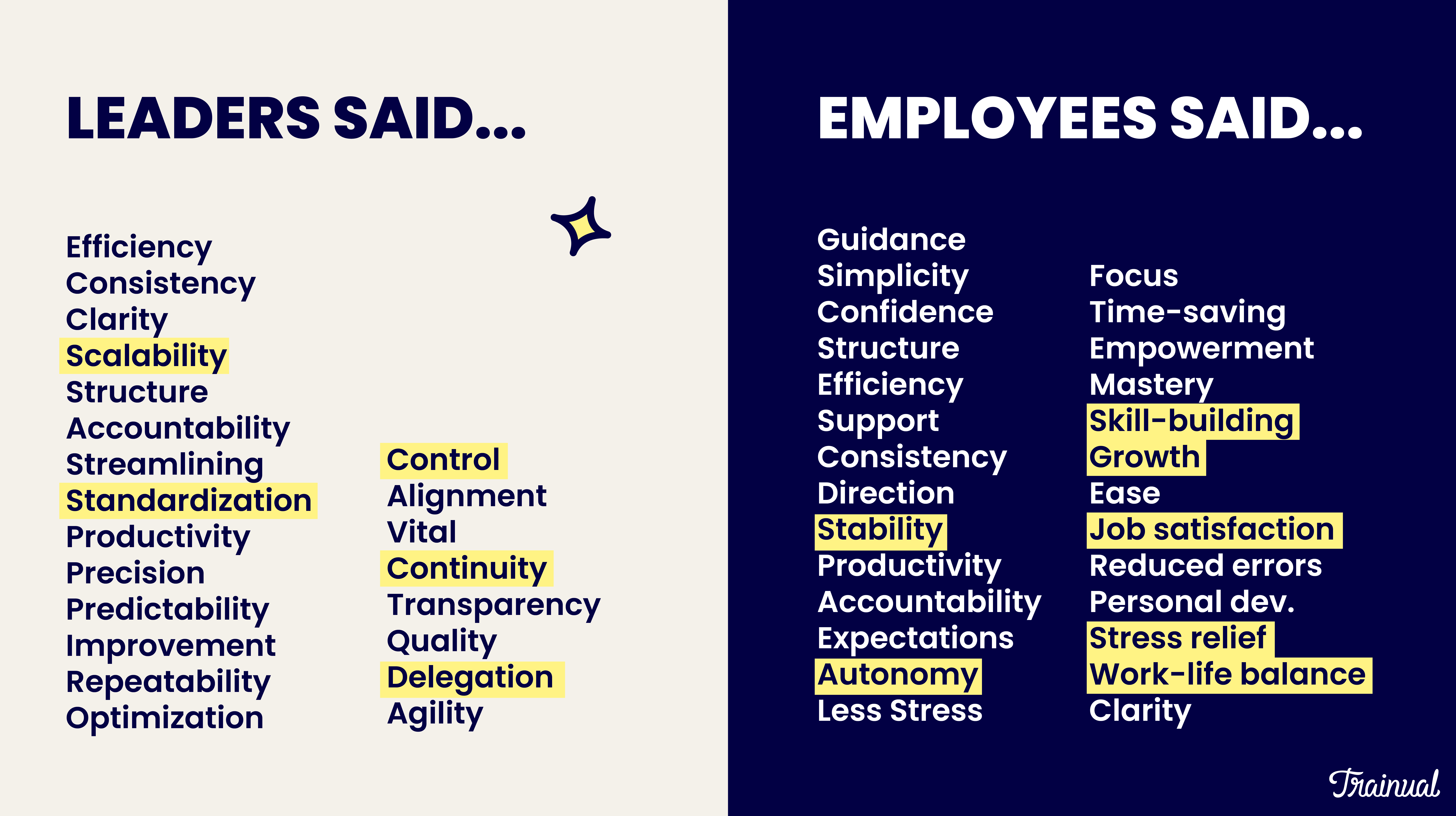 Leaders vs employees