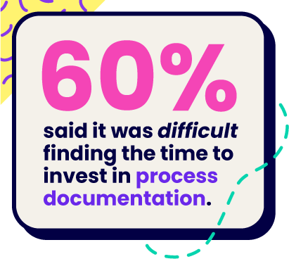 60% said it was difficult finding the time to invest in process documentation.