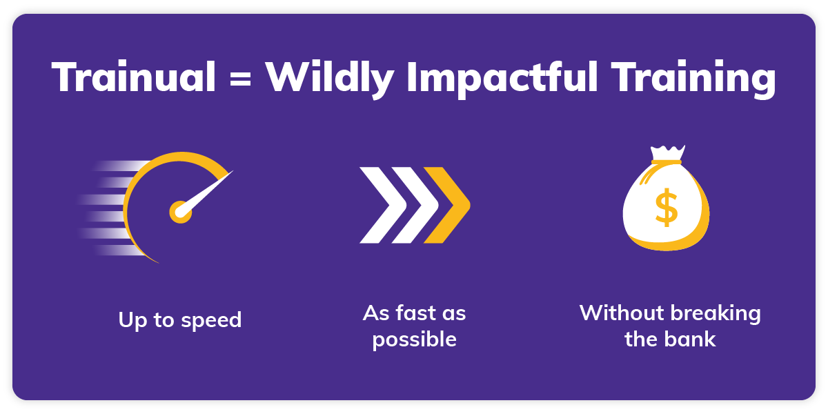 Trainual = Wildly Impactful Training