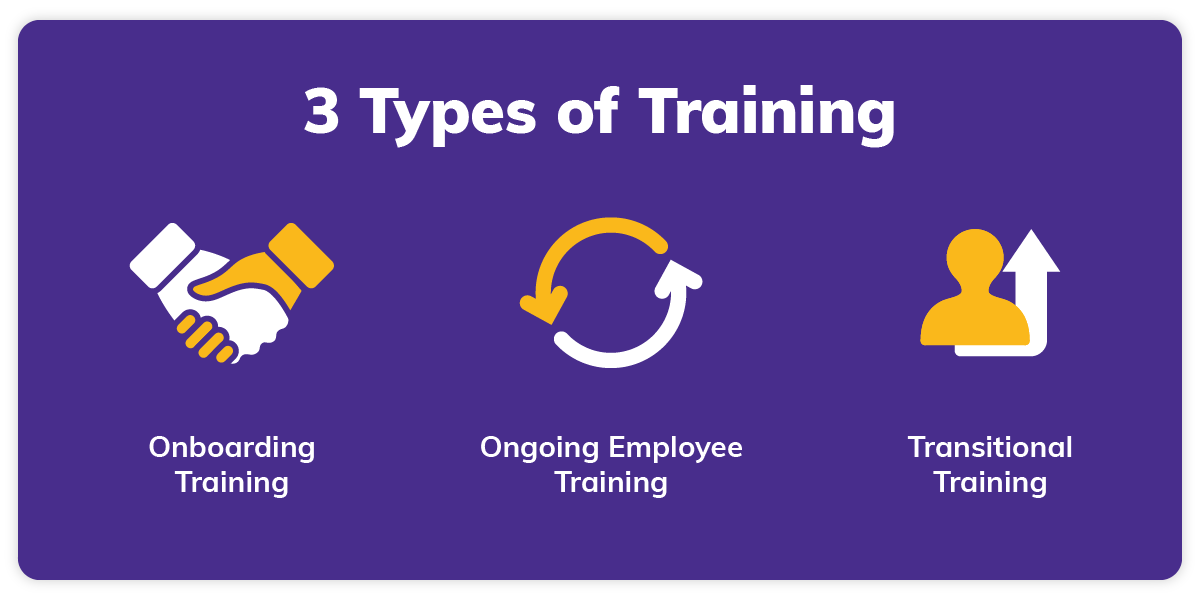 What are the types of employee training?