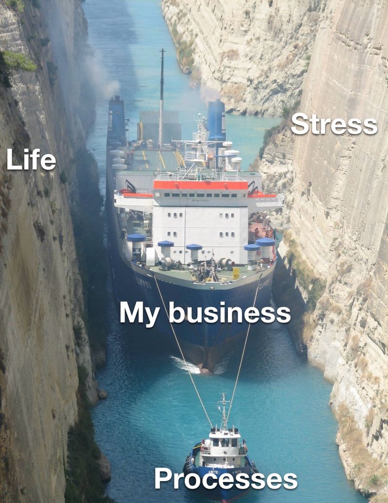 Two walls labeled “life” and “stress” pressing in on a boat called “my business” being pulled by a tugboat called “processes.”