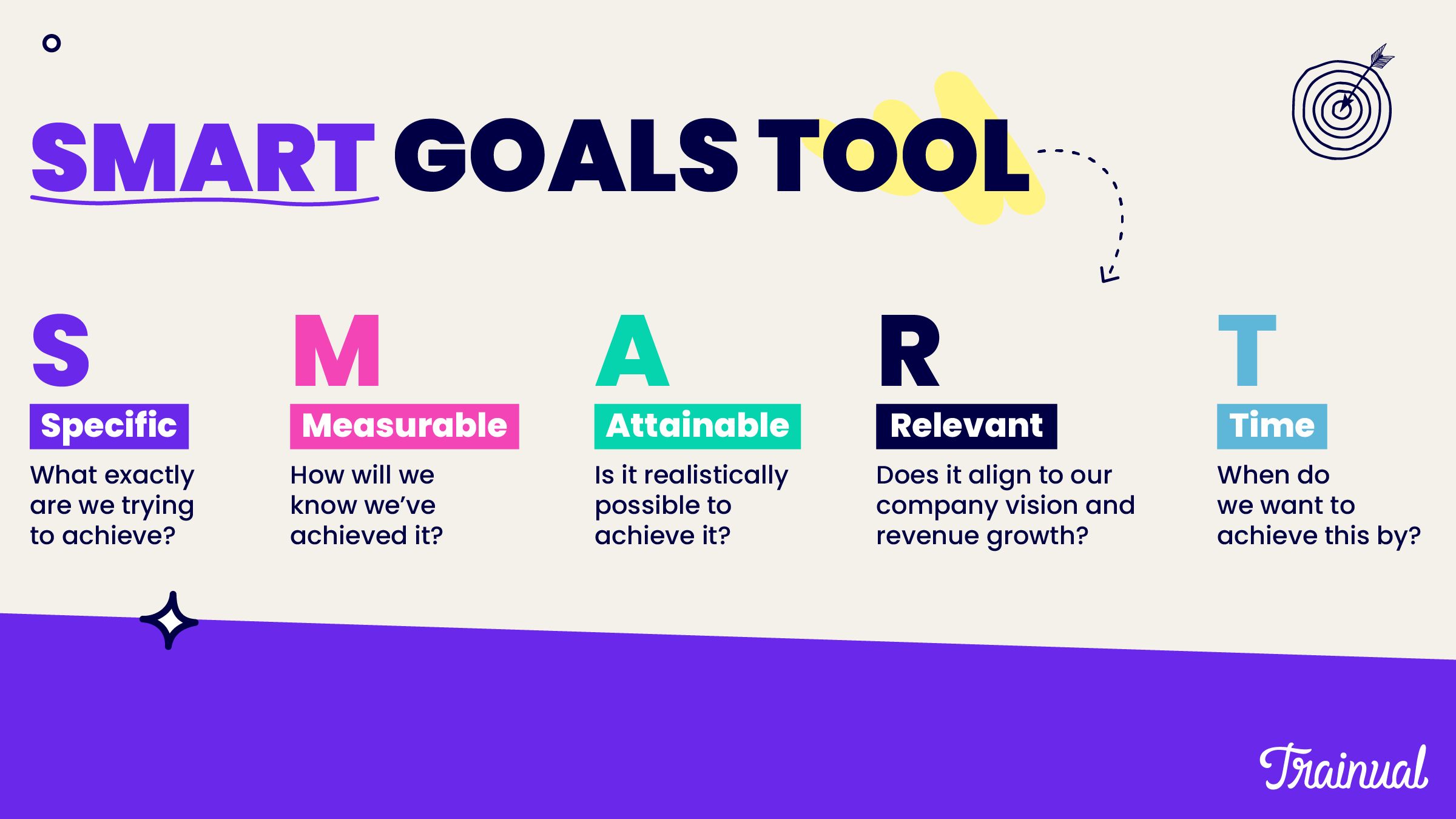 SMART Goals tool.
