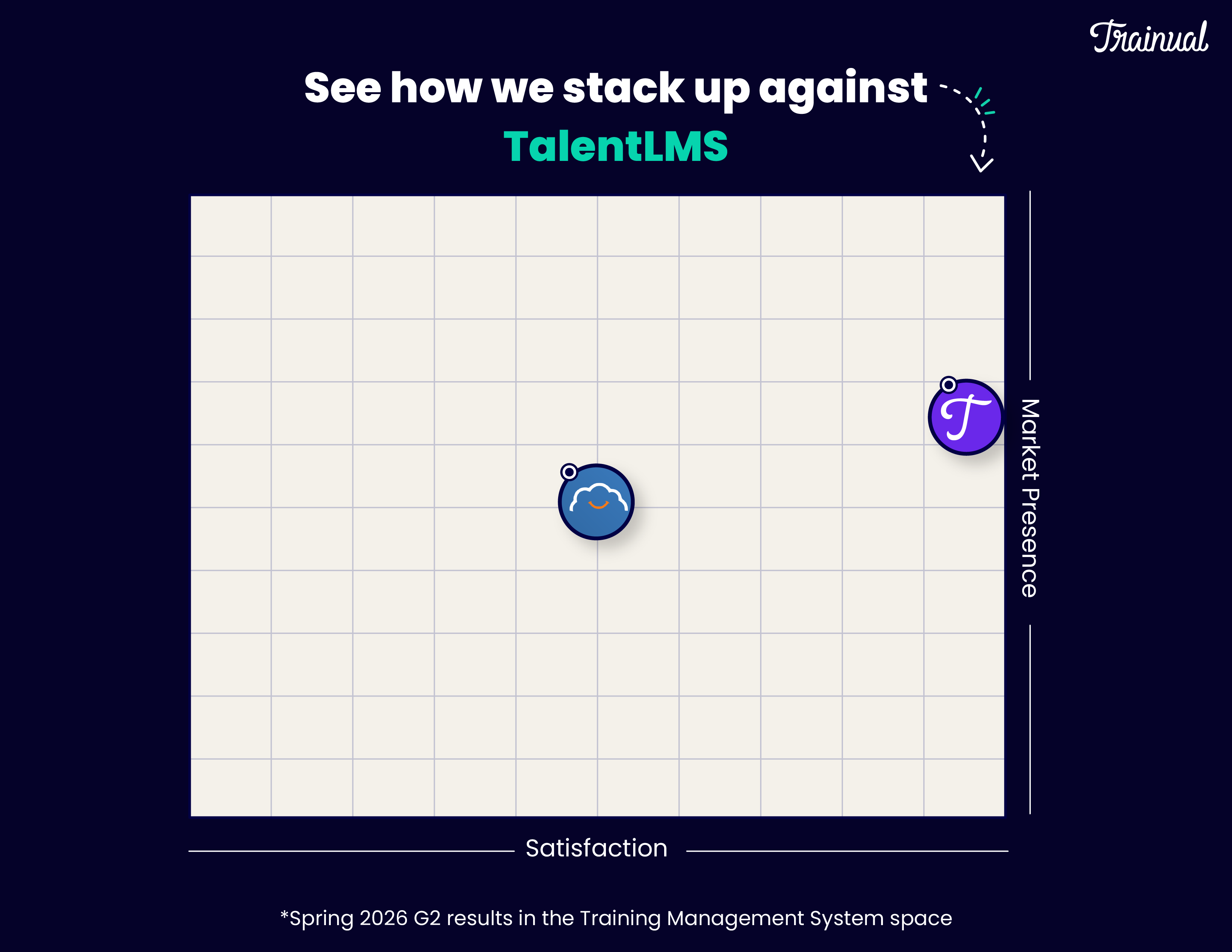 Trainual vs Talentlms