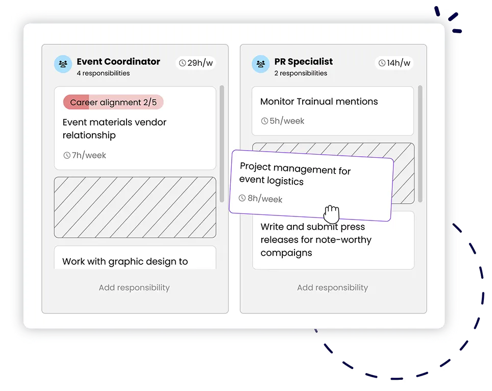 Two task cards side by side labeled 'Event Coordinator' with 4 responsibilities and 29 hours per week, and 'PR Specialist' with 2 responsibilities and 14 hours per week, showing various weekly tasks like 'Event materials vendor relationship,' 'Monitor Trainual mentions,' and 'Project management for event logistics' being dragged.