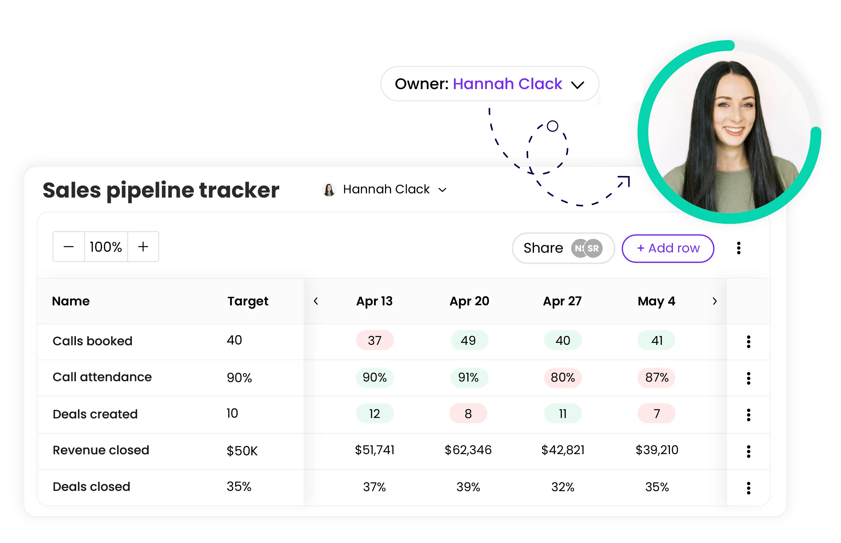 Score cards KPIs