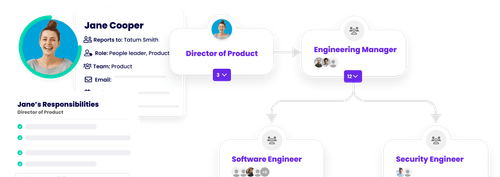 Org chart & role mapping