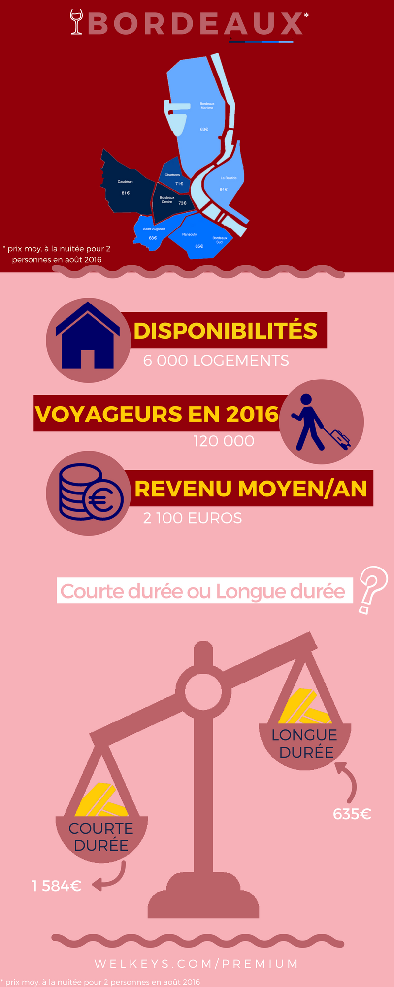 conciergerie airbnb bordeaux gestion airbnb