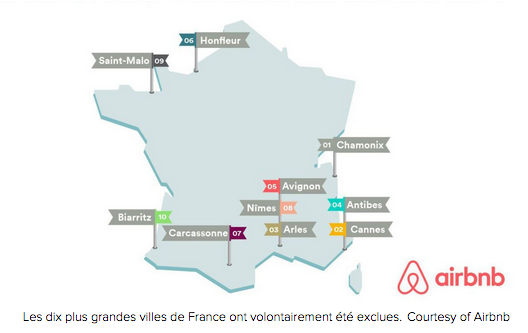airbnb palmares Welkeys