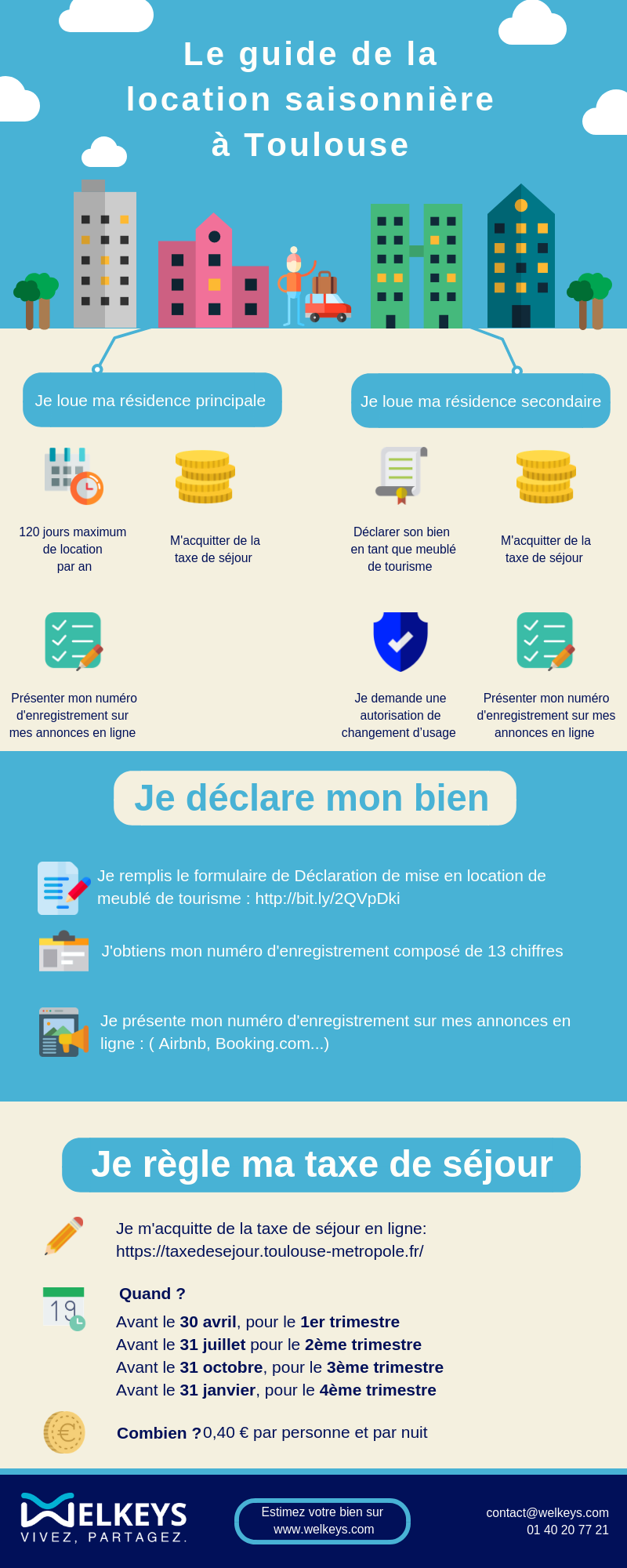 INFO WELKEYS Conciergerie