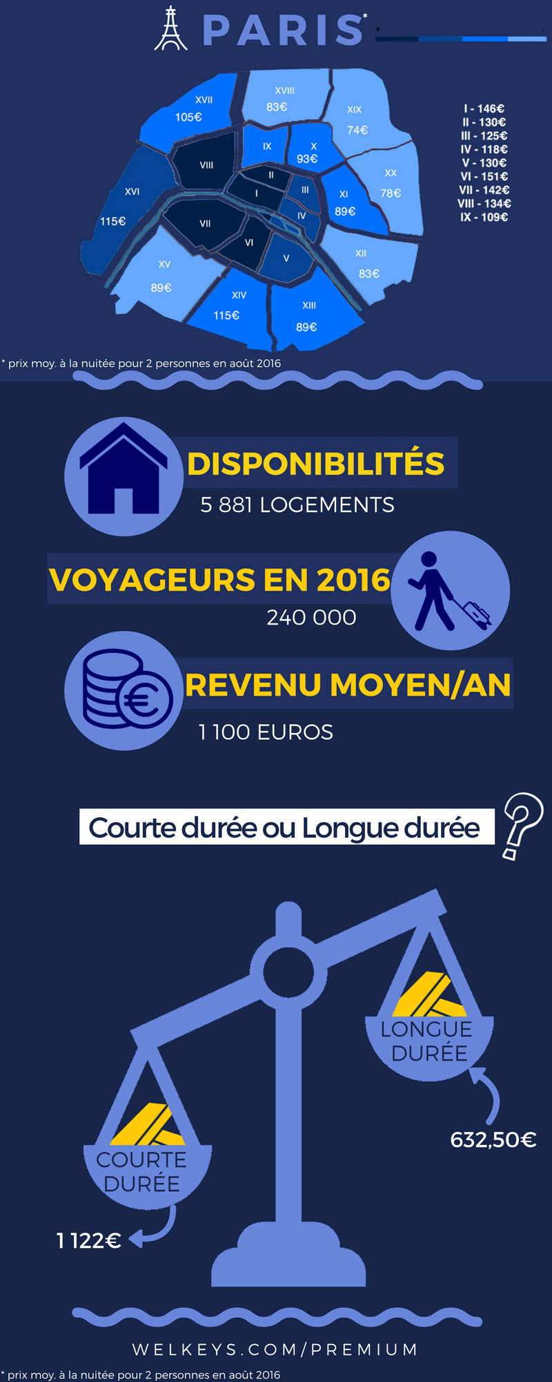 conciergerie airbnb paris gestion airbnb