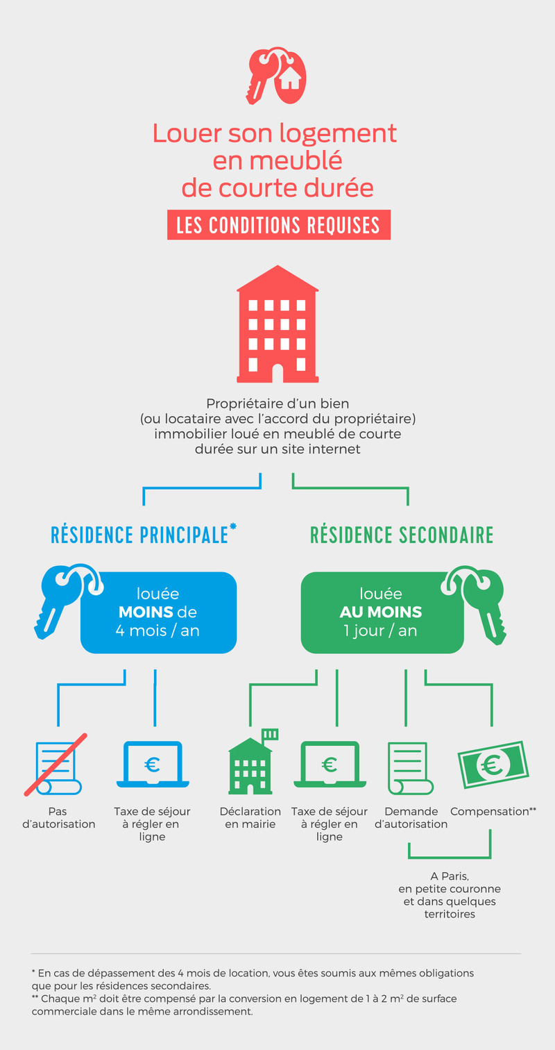 mettre-votre-appartement-en-location-saisonniere-a-paris-ce-quil-faut-savoir