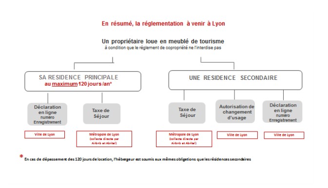 conciergerie airbnb