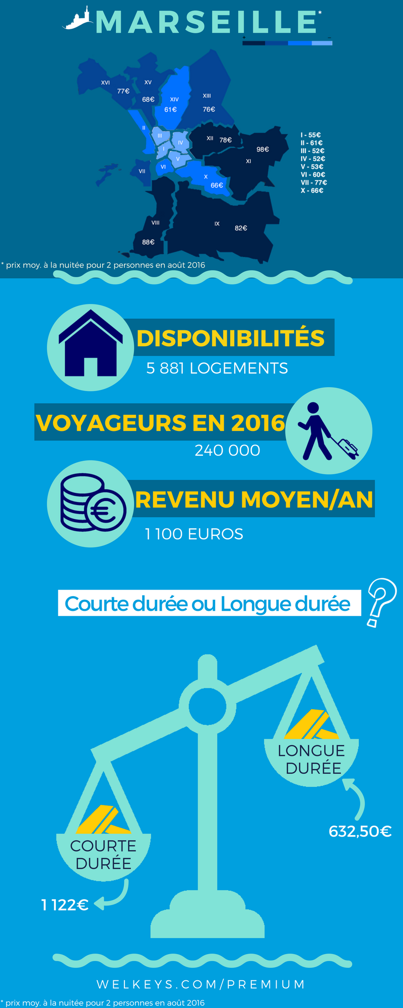conciergerie airbnb marseille gestion airbnb