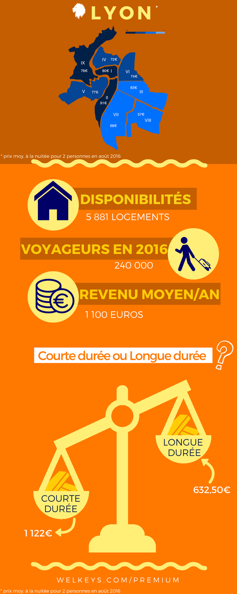 conciergerie airbnb lyon gestion airbnb