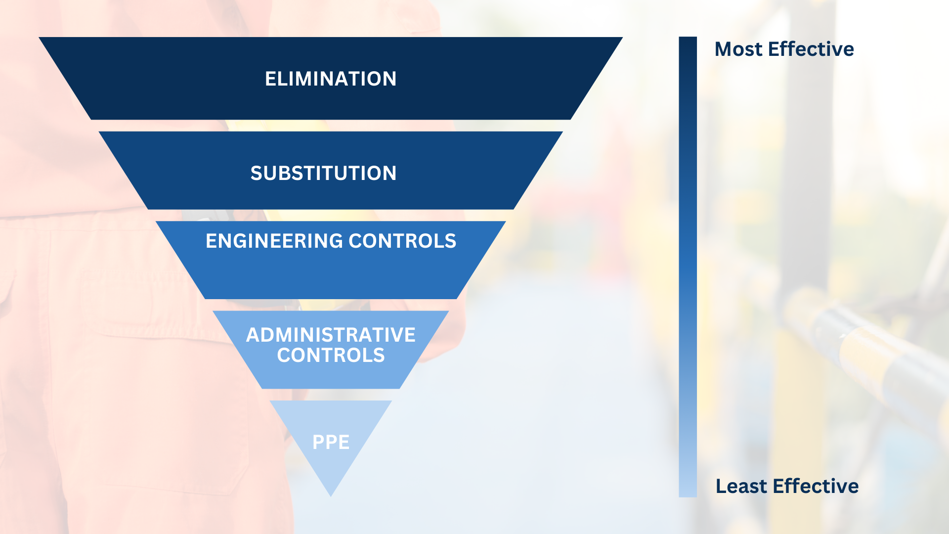 Hierarchy of Controls, Workplace Safety