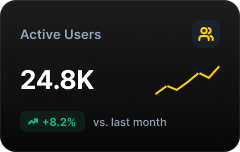 24,8K aktive Nutzer mit Anstieg von 8,2 % gegenüber dem Vormonat, gelbe Trendlinie rechts.